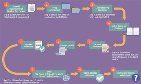 Diagramm: Typischer Workflow einer Motivtorte