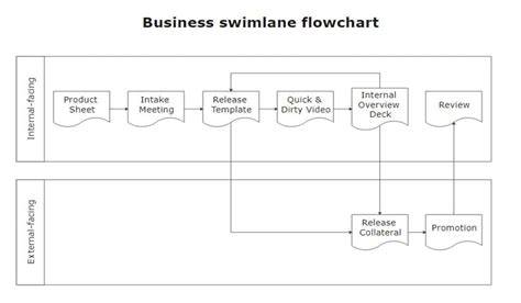 Diagramm: Unterschiede zwischen Luftduft-Geschmack und herkömmlichem Geschmack