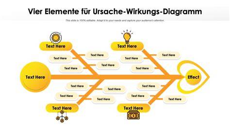 Diagramm: VG/PG-Verhältnis und Wirkung auf Geschmack & Dampf