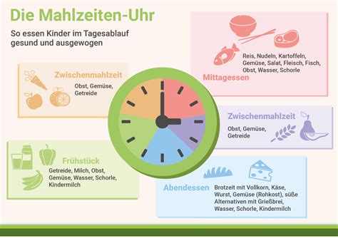 Diagramm: Vergleich Kalorien pro Mahlzeit vs. herkömmliche Mahlzeiten