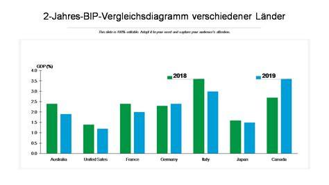 Diagramm: Vergleich Meta-Analyse Honig vs. Kurzzeit-Studie mit 75 g/Tag