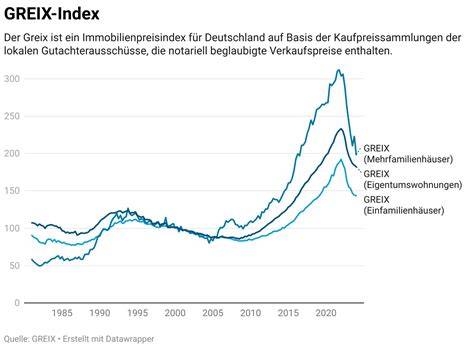 Diagramm: Verhältnis Materialkosten zu Ladenpreis bei Dubai‑Schokolade