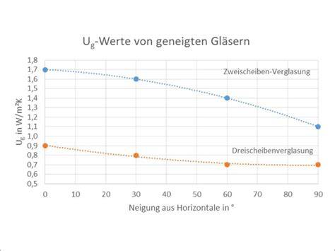 Diagramm: Verschiedene Wege zur Sterilisation von Gläsern