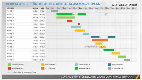 Diagramm: Zeitplan und Temperaturangaben für Backzeitvarianten