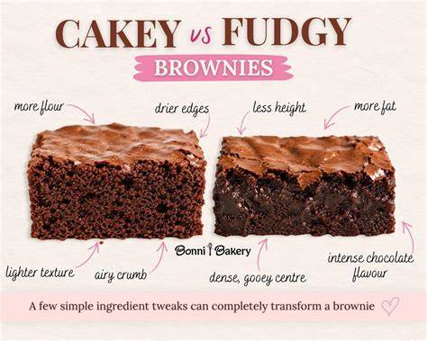 Diagramm: ideale Brownie-Konsistenz (fudgy vs. chewy)