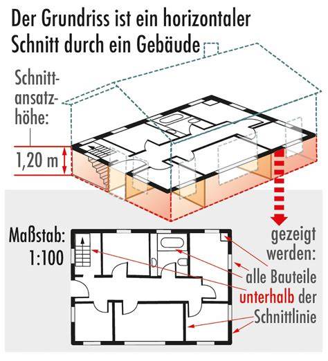 Diagramm: zwei vertikale Schnitte + ein horizontaler Schnitt ergeben acht Teile