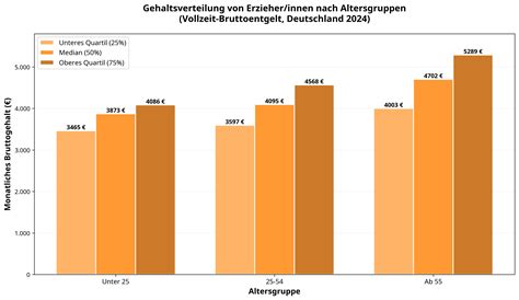 Diagramm Aflatoxin-Gehalte in Nuss-Nougat-Cremes