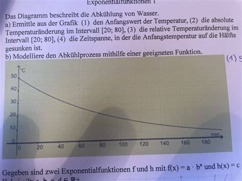 Diagramm Kristallisationsverhalten bei Erwärmung und Abkühlung