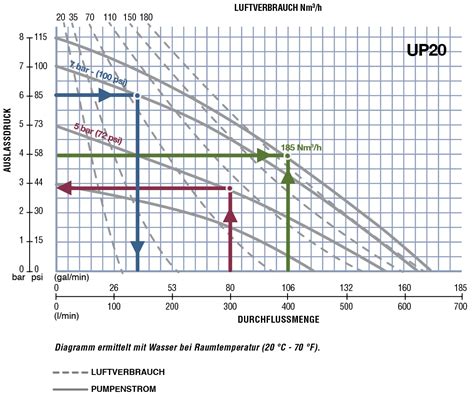 Diagramm Pump- und Zupfgriffe der Honigmassage