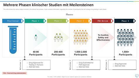 Diagramm Studiendesign: Kakao-Einnahme und Hautparameter über 24 Wochen