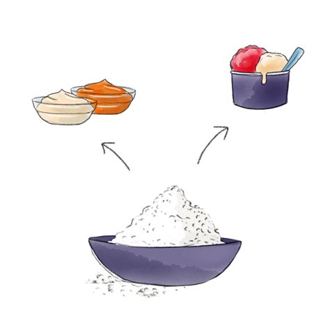 Diagramm Zutatenfunktion (Stabilisatoren, Emulgatoren, Aromen)