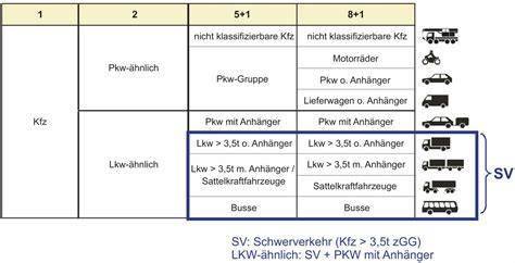 Diagramm der Fahrzeuggruppen nach Führungsvoraussetzungen
