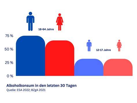 Diagramm zum Zusammenhang von Softdrink-Konsum und Depressionsrisiko nach Geschlecht