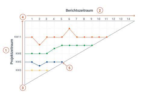 Diagramm zur Kakaogehalts-Einstufung von Schokoladen