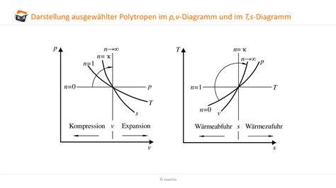 Diagramm zur idealen Backtemperatur und Dauer des Käsekuchens