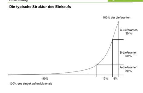 Diagramm zur typischen Blutzuckerreaktionskurve bei Kokosraspeln