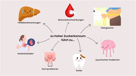 Die gesundheitlichen Auswirkungen von Zucker - Schaubild