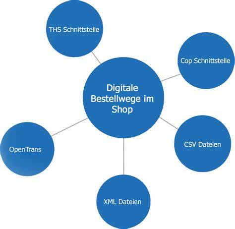 Digitale Bestellwege im Schokoladengroßhandel