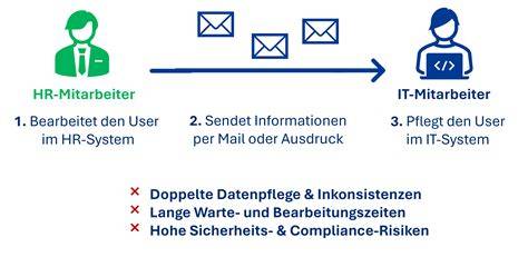 Digitalisierte Prozesse im öffentlichen Dienst: Bewerbungsworkflow