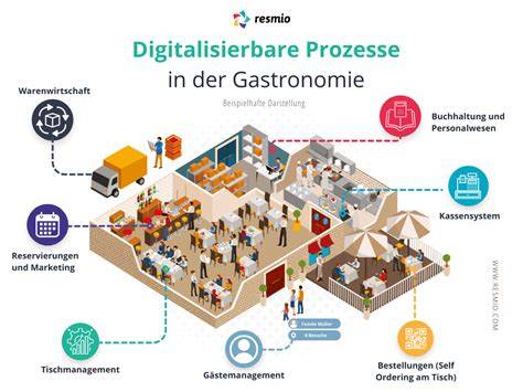 Digitalisierung in der Gastronomie Bitburger