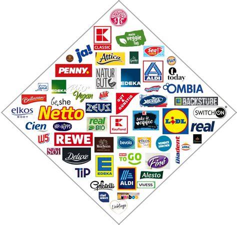 Discounter Marken und Hersteller