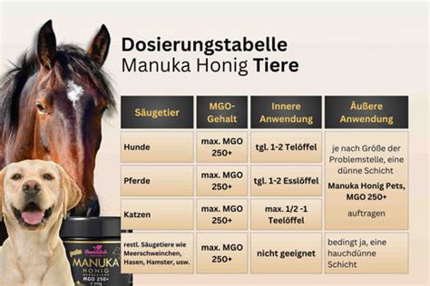 Dosierungstabelle für Manuka-Honig nach MGO/UMF-Rating