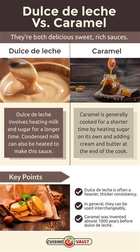 Dulce de leche vs Karamell