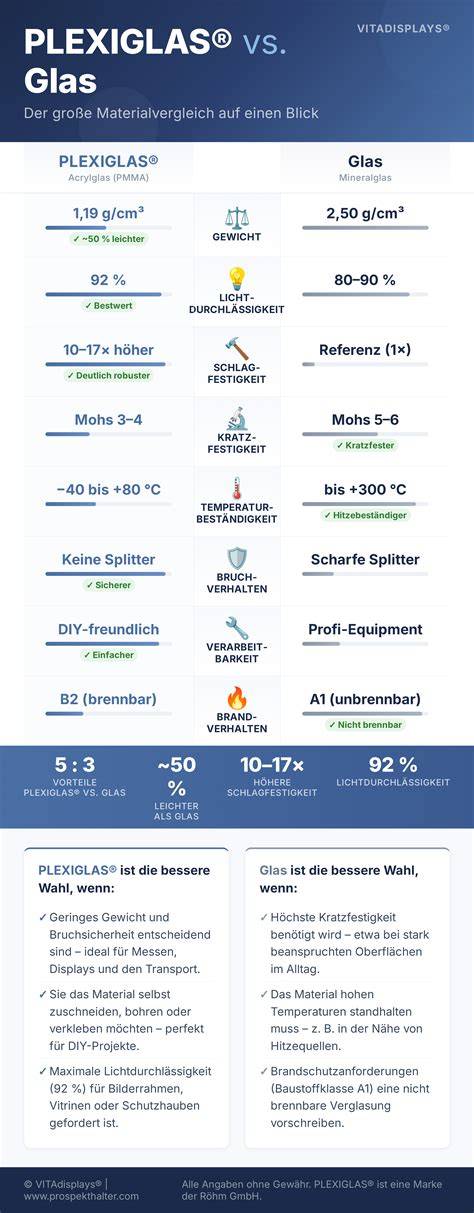 Edelstahl vs. Glas vs. Porzellan - Materialvergleich Infografik