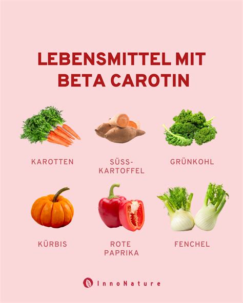 Einbindung von Carotin- und Pflanzenfarben in Lebensmitteln