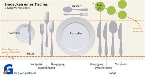 Eindecken einer Festtafel vor dem Dessert