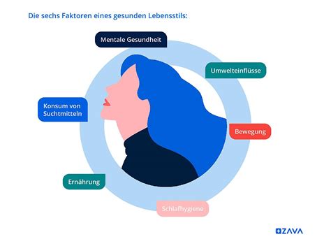 Einfluss verschiedener Lebensstilfaktoren auf Sodbrennen