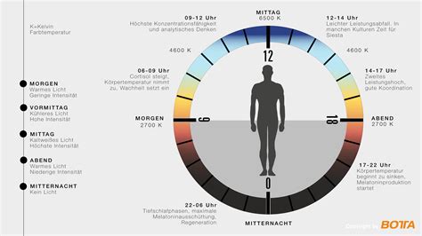 Einfluss von Licht und Feuchtigkeit auf Honig