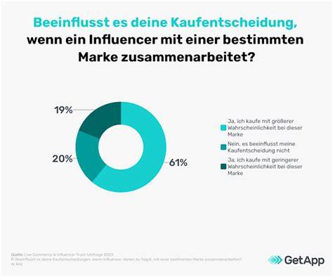 Einfluss von kreativen Namen auf Kaufentscheidungen und Markenwahrnehmung