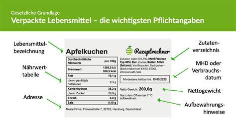 Eingabefelder einer US-Einfuhrerklärung - Beispiel (markiert: Lebensmittel)