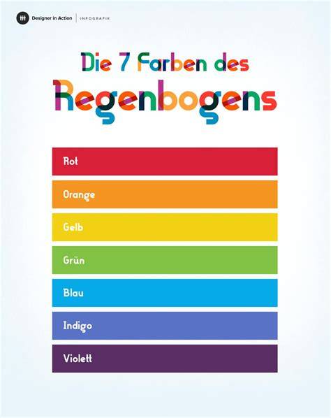 Eingefärbter Keksteig in Regenbogenfarben nebeneinander auf einer Arbeitsfläche
