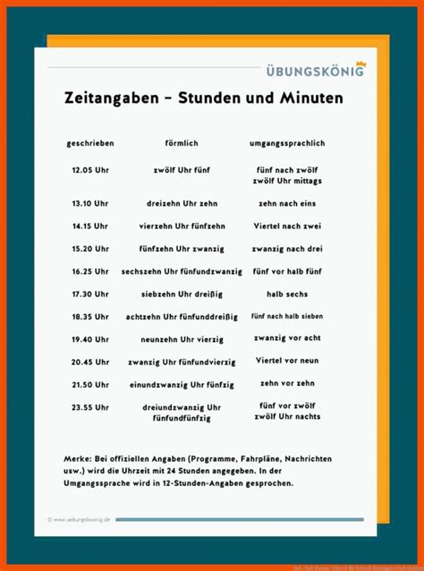 Einkaufsplan-Infografik mit Torten-Zutaten und Zeitangaben