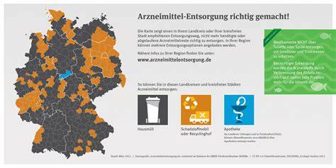 Einmachgläser gesammelt vor der Entsorgung (Infografik)