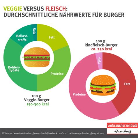 Eisengehalt dunkler Schokolade vs. Fleisch (Schaubild)