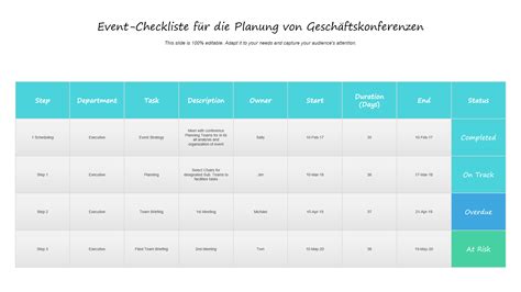 Eisparty: Planung, Aufbewahrung und Präsentation