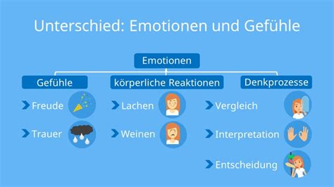 Emotionale Wirkung der Coppenrath & Wiese Werbemusik