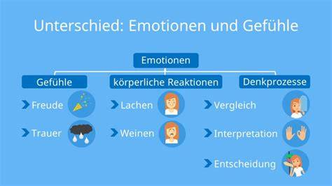 Emotionen und Kontext bei der Traumdeutung „Torte kaputt“