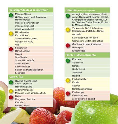 Empfohlene Früchte für Diabetiker