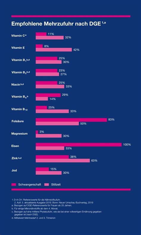 Empfohlene Idealbedingungen für Schokoladenlagerung (Infografik)