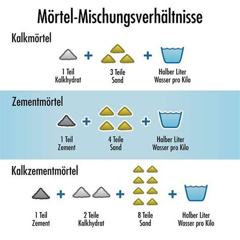Empfohlene Mischungsverhältnisse für Saftschorlen
