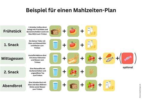 Empfohlene Süßigkeitsmengen für Kinder