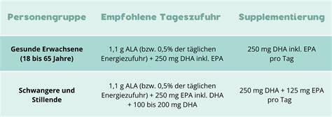 Empfohlene Tageszufuhr Zucker (WHO)