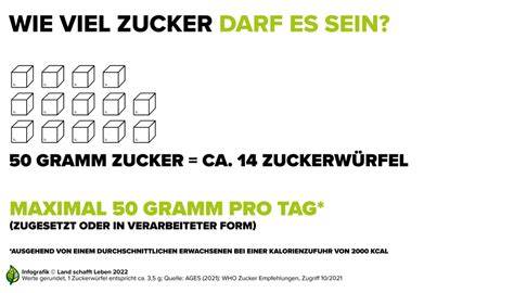 Empfohlene maximale Zuckerzufuhr (Grafik)