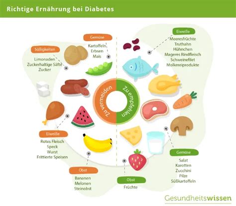 Empfohlene tägliche Flüssigkeitsaufnahme bei Diabetes