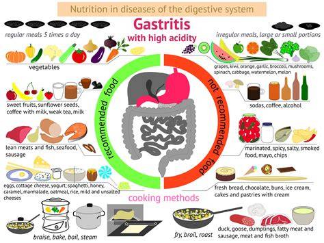 Empfohlene und zu meidende Lebensmittel bei Gastritis