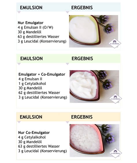 Emulgatoren, Zutaten, Lebensmitteltechnik
